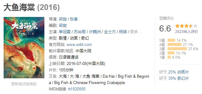 外媒怎么评价大鱼海棠,大鱼海棠为什么令人吐槽