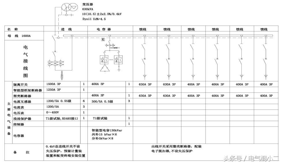 箱变接线,箱变接线图