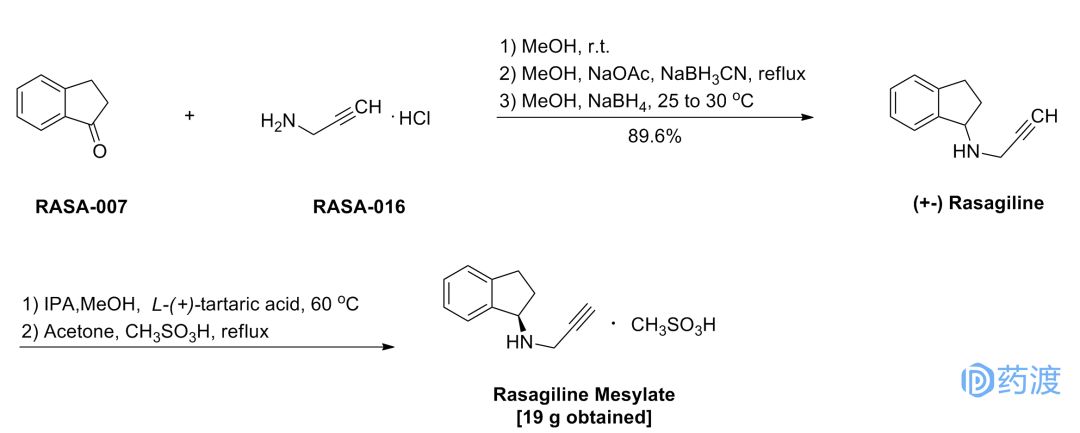 盘点2022年十大顶尖化学前沿研究,2000年以后上市的化学药物综述