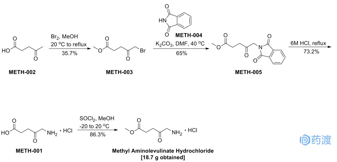 盘点2022年十大顶尖化学前沿研究,2000年以后上市的化学药物综述
