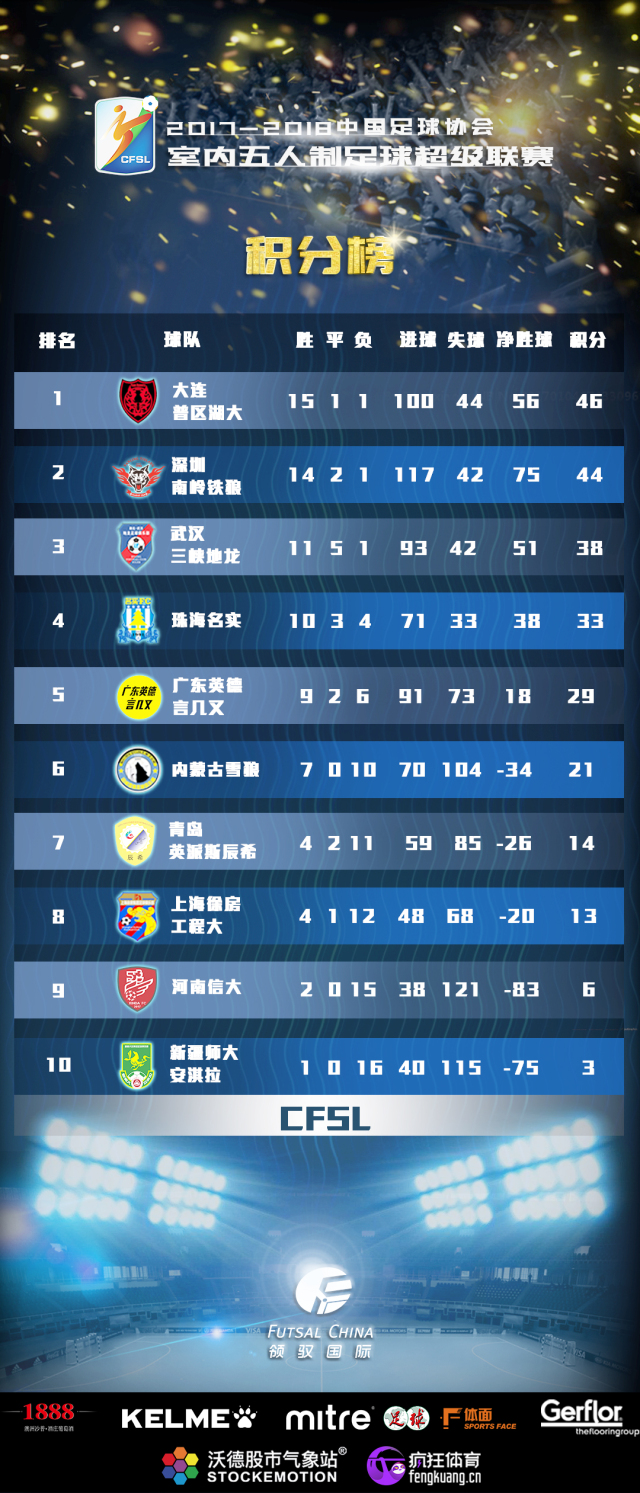 五超联赛大连,五超联赛深圳铁狼vs肇庆