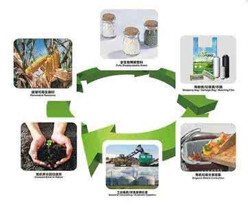 什么白手起家创业模式最好赚钱快,怎么样才能白手起家创业赚钱快