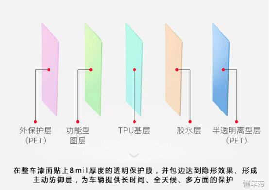 镀晶和隐形车衣有什么区别,镀晶隐形车衣到底有什么区别
