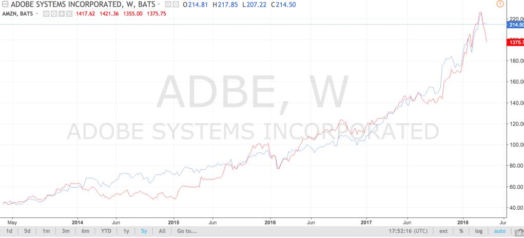 缇庡浗绗竴鐗涜偂,缇庡浗鍗佸ぇ椤剁骇鐗涜偂