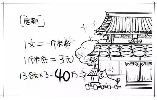 回到唐朝当商人,回到唐朝当少爷