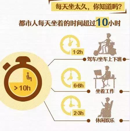 上班族久坐腰酸背痛该怎么缓解,久坐后浑身酸痛怎么缓解