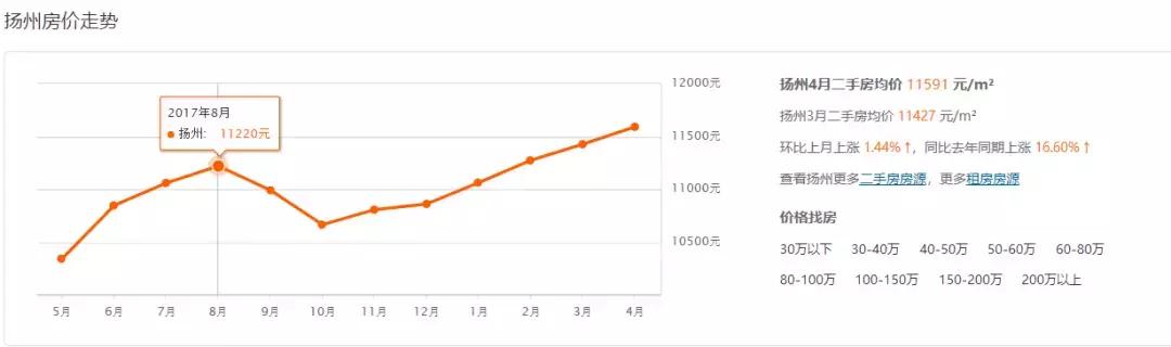 扬州蜀冈怡庭房价现多少钱一平方,扬州骏和玲珑湾目前的房价是多少