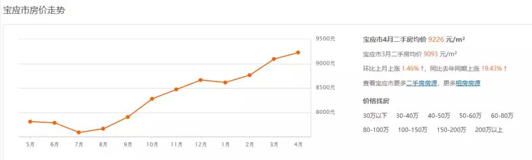 扬州蜀冈怡庭房价现多少钱一平方,扬州骏和玲珑湾目前的房价是多少
