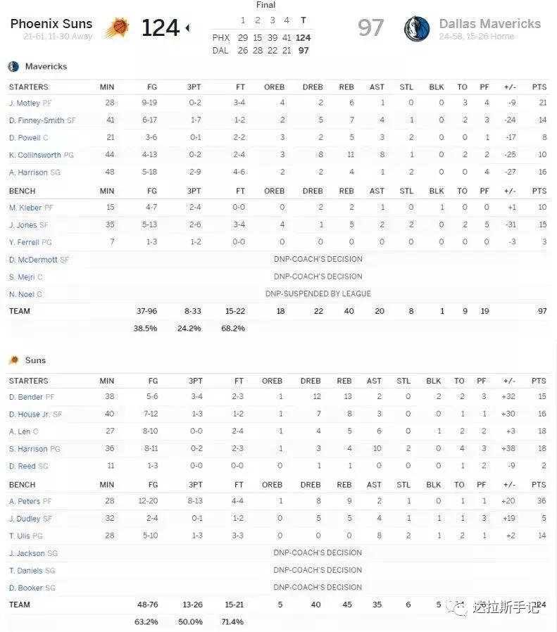 达拉斯独行侠队g7,独行侠胜太阳g7主场在哪