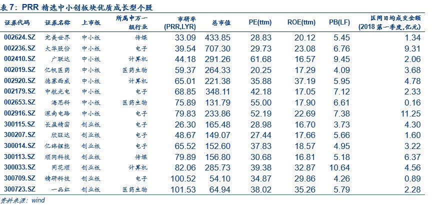 十大最有潜力的成长股,最全成长股一览表