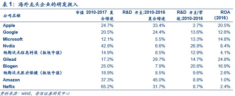 十大最有潜力的成长股,最全成长股一览表