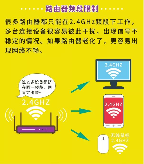 苹果手机连wifi网速很慢怎么解决,手机接收wifi信号满格网速却很差