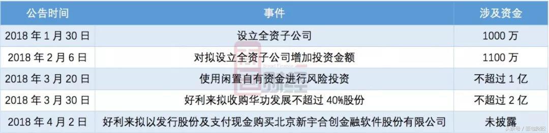 好利来前三季度盈利,好利来股价