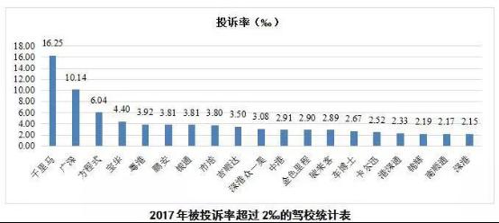 2018深圳驾校通过率排行榜,深圳哪个驾校最好最正规学车