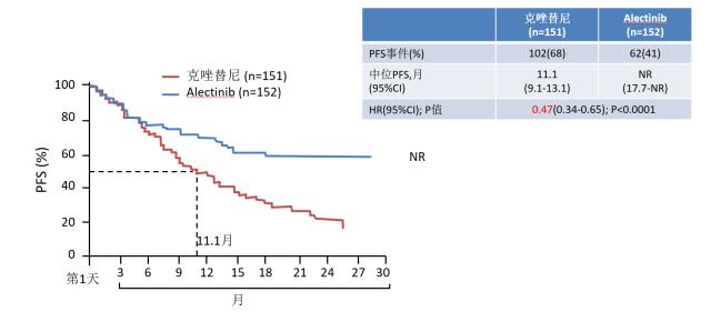 非小细胞肺癌alk驱动基因治疗,非小细胞肺癌腺癌靶向的概率
