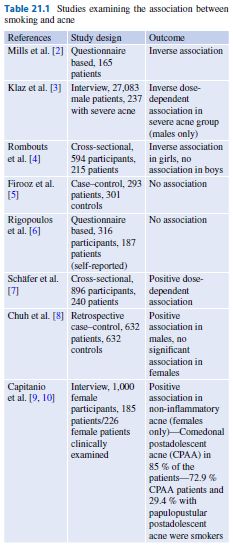 揭秘痘痘,揭开痔疮的神秘面纱