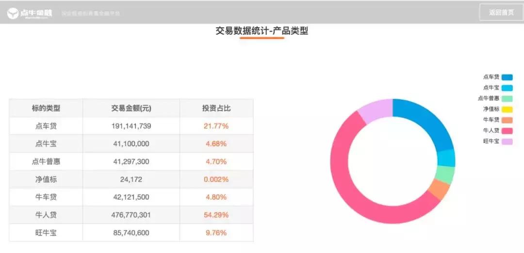 点牛金融上市,点牛金融的走势