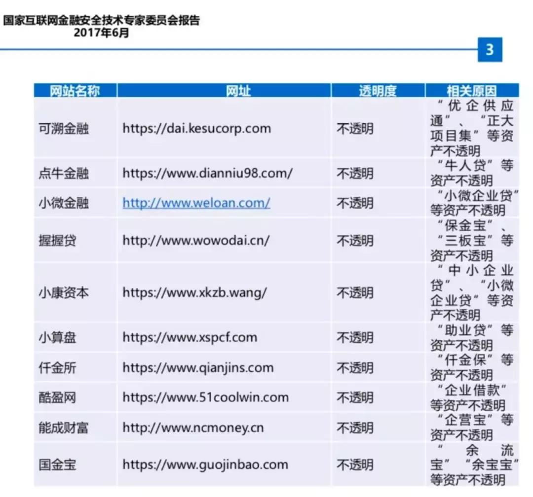 点牛金融上市,点牛金融的走势
