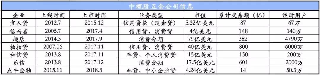 点牛金融上市,点牛金融的走势