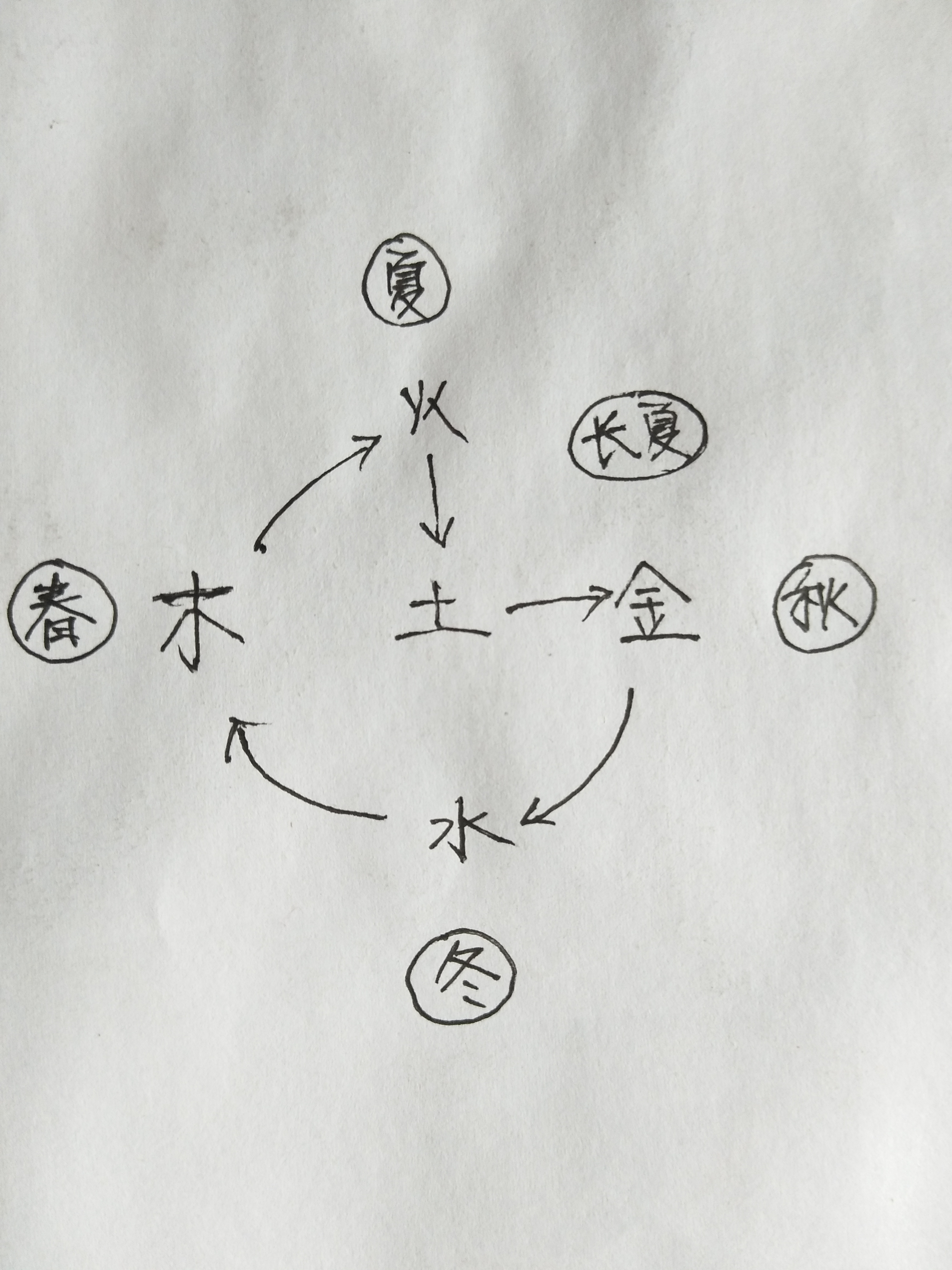 了解五行,正确认识五行图片大全