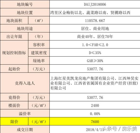 红星美凯龙落定湾里,置业香逸熙园,让你生活随心所欲乐无边!