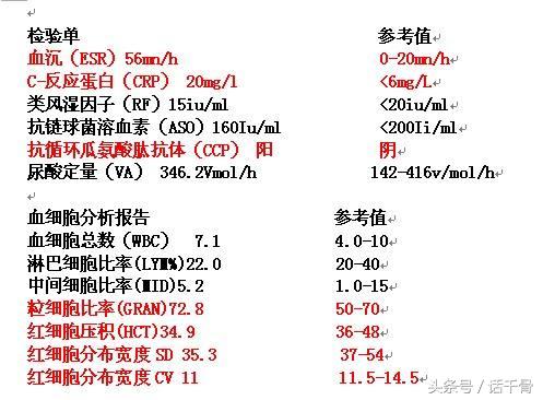 关节痛靠哪些项目就能查出来,关节痛医生会用什么方法检查
