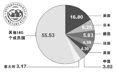 国际货币基金组织如何运营,国际货币基金组织最新研究报告
