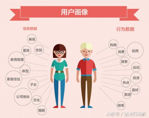 做好营销需要具备哪些能力,做好营销