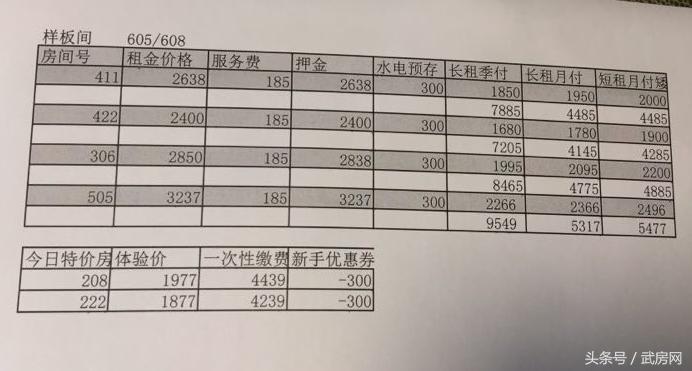 魔方公寓租赁条件,魔方公寓都有哪些费用