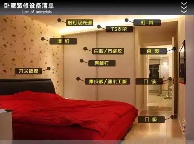 装修主辅材品牌报价,装修主辅材