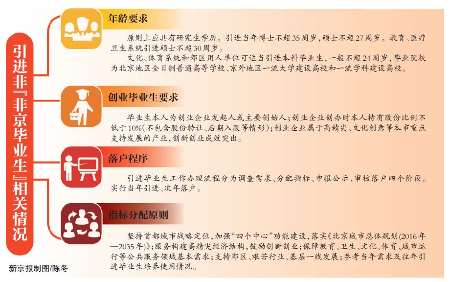 北京市引进非京籍毕业生落户,在北京开公司什么条件可以落户