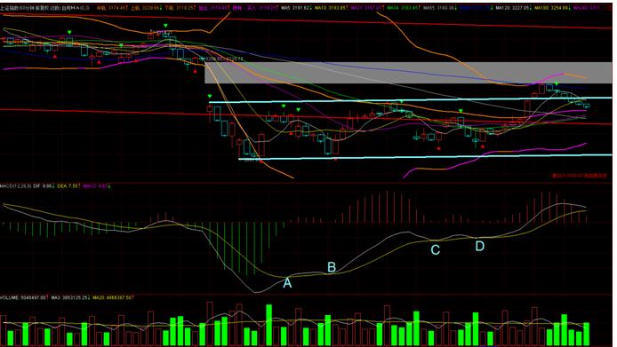 诊股思路,诊股方式分析