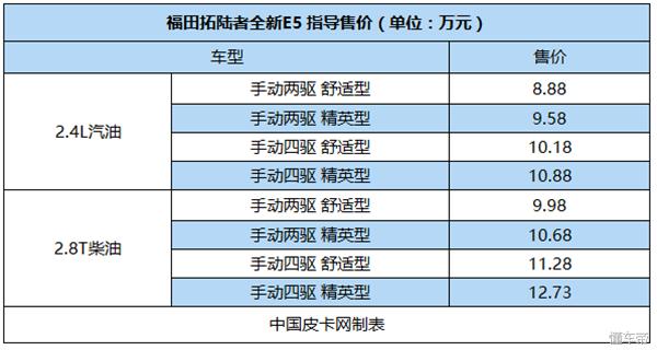 福田拓陆者2020款价格,福田拓陆者e5售价