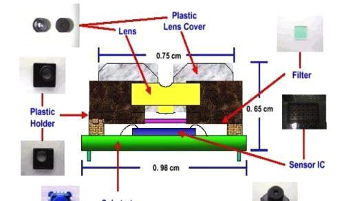 手机摄像头结构深度解析,手机升降摄像头原理