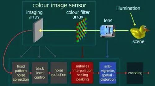 手机摄像头结构深度解析,手机升降摄像头原理