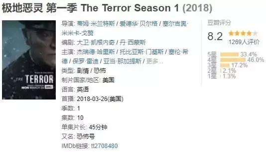 AMC继《行尸》后的又一“惊悚巨作”!史诗级神剧稳了!