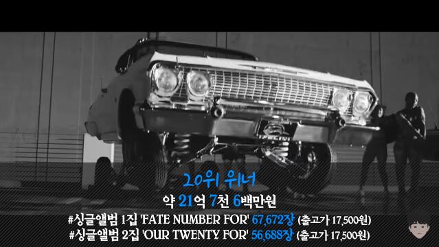 历代韩国爱豆专辑总销量top20,上半年爱豆总收入