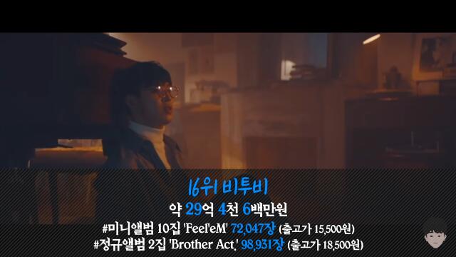 历代韩国爱豆专辑总销量top20,上半年爱豆总收入