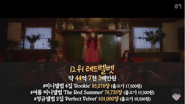 历代韩国爱豆专辑总销量top20,上半年爱豆总收入