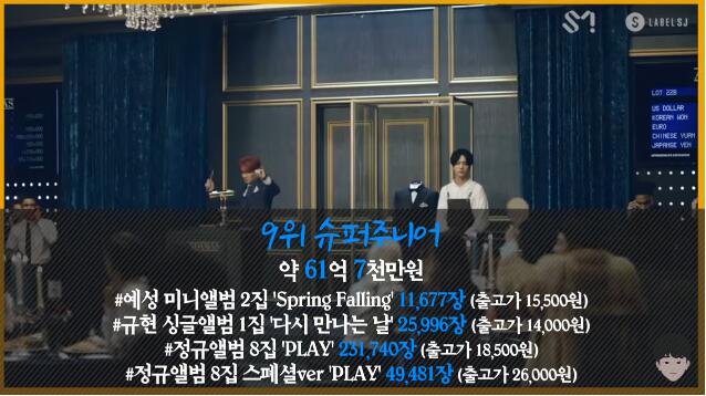 历代韩国爱豆专辑总销量top20,上半年爱豆总收入