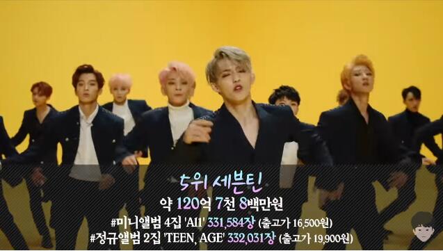 历代韩国爱豆专辑总销量top20,上半年爱豆总收入