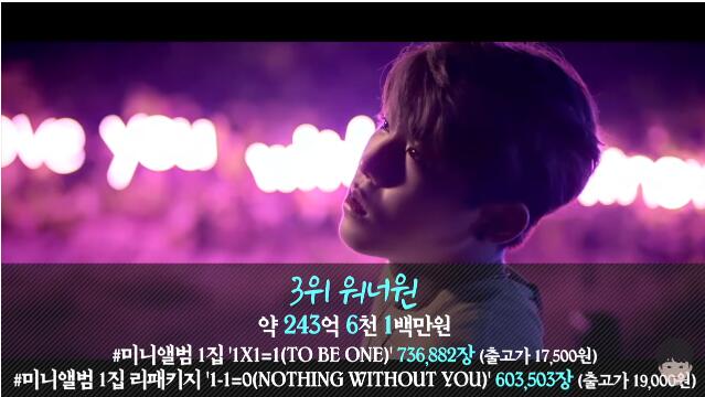 历代韩国爱豆专辑总销量top20,上半年爱豆总收入