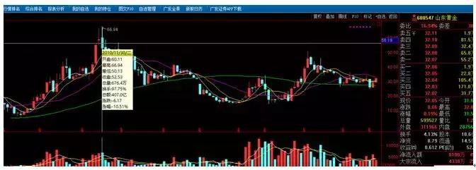 现在投资黄金合适吗,现在黄金投资怎么样