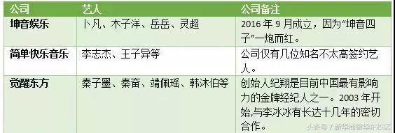 偶像练习生怎么变成韩国男,偶像练习生出道成员发展