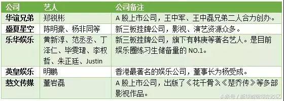 偶像练习生怎么变成韩国男,偶像练习生出道成员发展