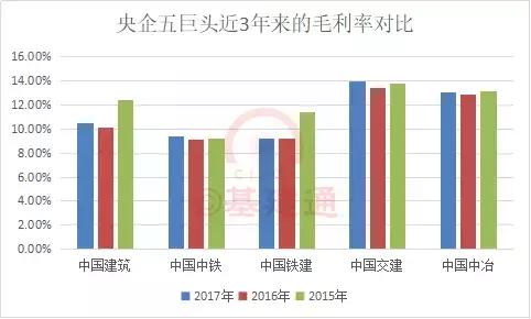 建筑央企五巨头已交卷：收入知多少？中国中冶六千亿挺进前五！