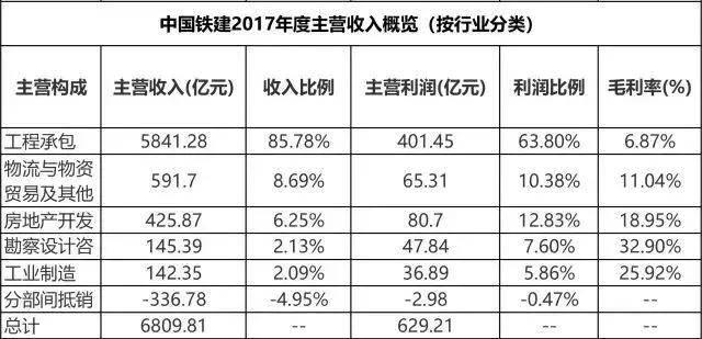 建筑央企五巨头已交卷：收入知多少？中国中冶六千亿挺进前五！