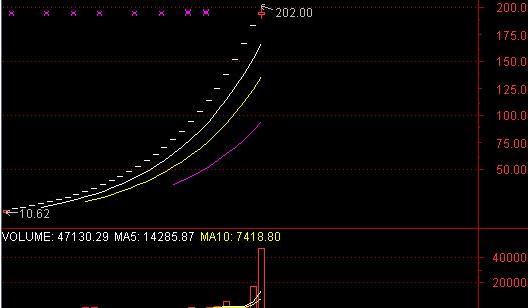 宁波敢死队短线涨停秘诀,宁波敢死队短线操作口诀