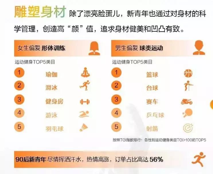 美团点评研究院：新青年的五大生活方式标签