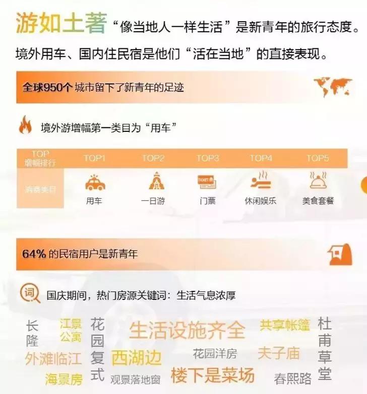 美团点评研究院：新青年的五大生活方式标签